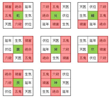 八掛 風水|八宅風水 – 現代風水研究会